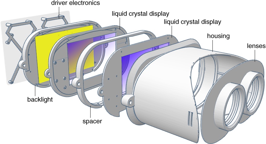 How Virtual Reality Works