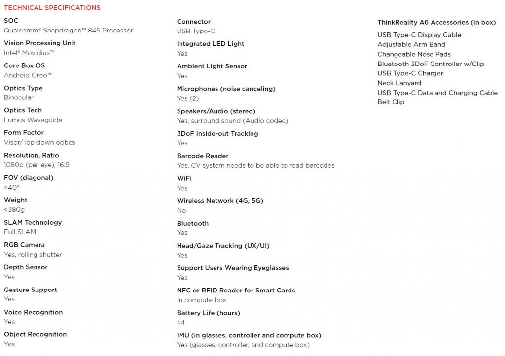 ThinkReality A6 AR Headset Details